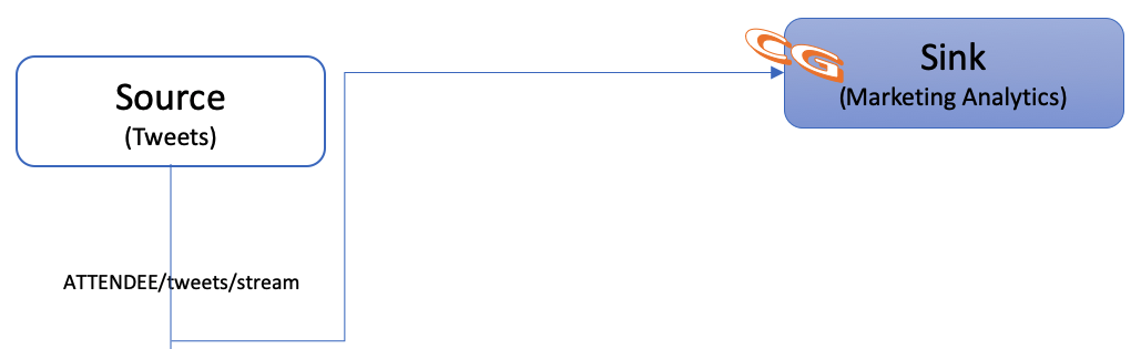 1 Application Architecture